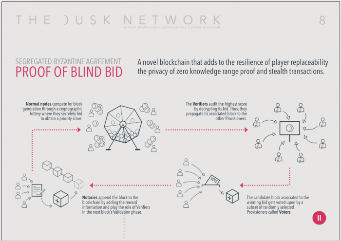 dusk consensus