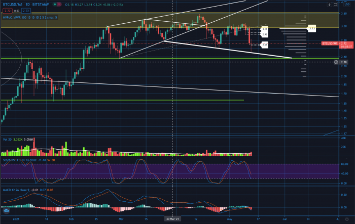 m1btc