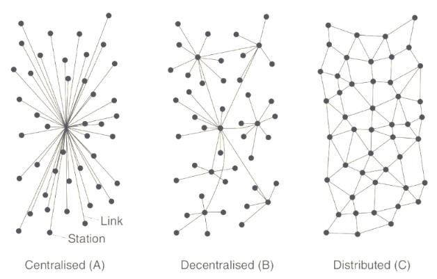 decentralized