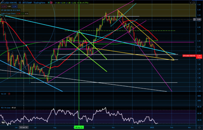 BTCUSD/M1