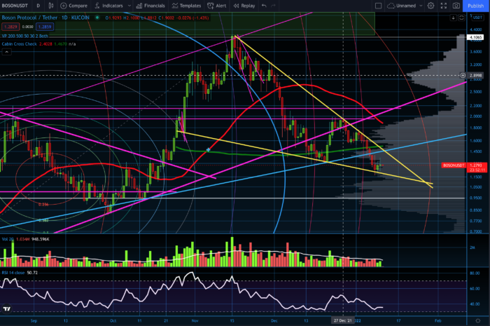 BOSON/USD