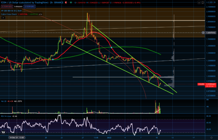 ICX/USD