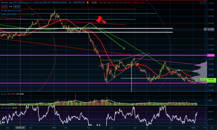 BTC.D