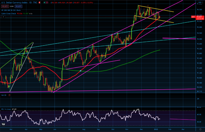 DXY