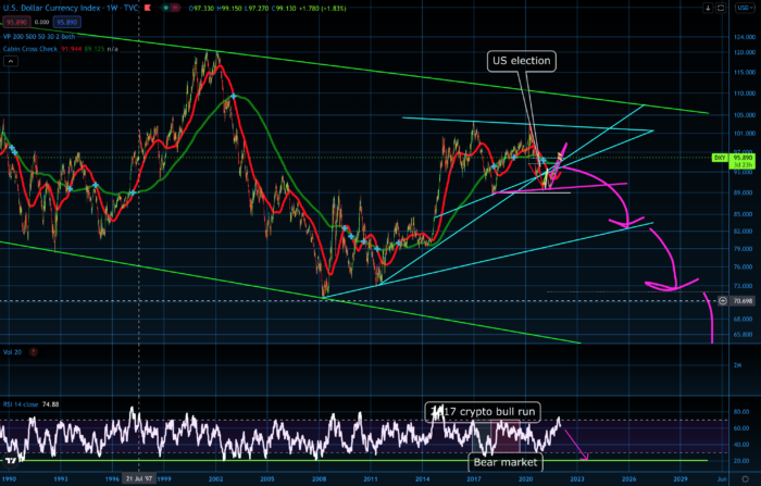 DXY