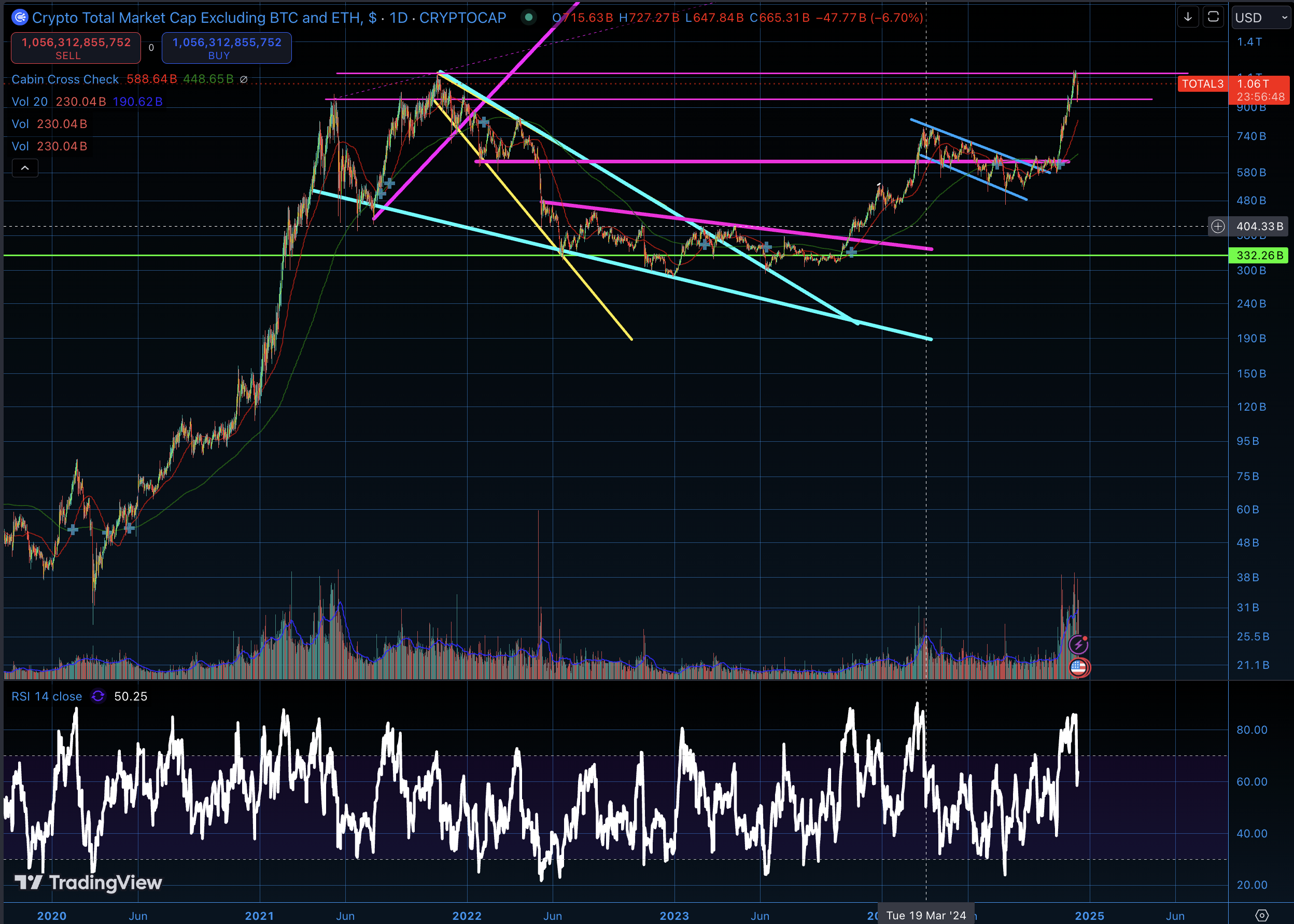 Crypto Market Going Back Into Price Discovery - Block Advisor : Block  Advisor